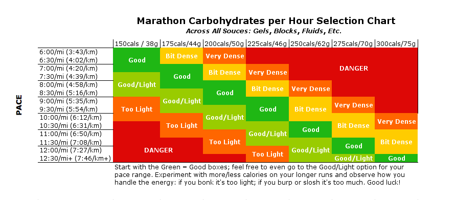 Day Before 5K Diet Program