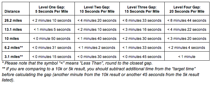 Boston_Qualifcation_Gap_Table